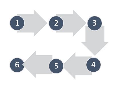 ApproachV2 ApproachV2